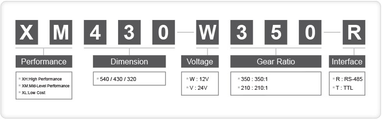 EN-Model Numbering_NEW.jpg