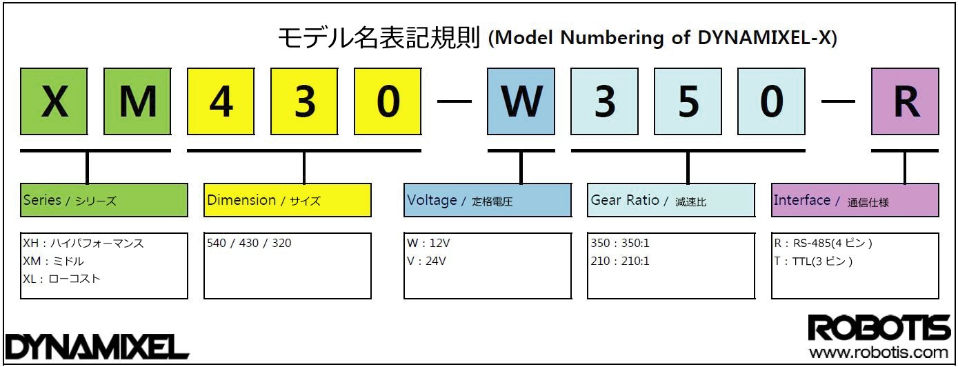 XM430-ModelName.png